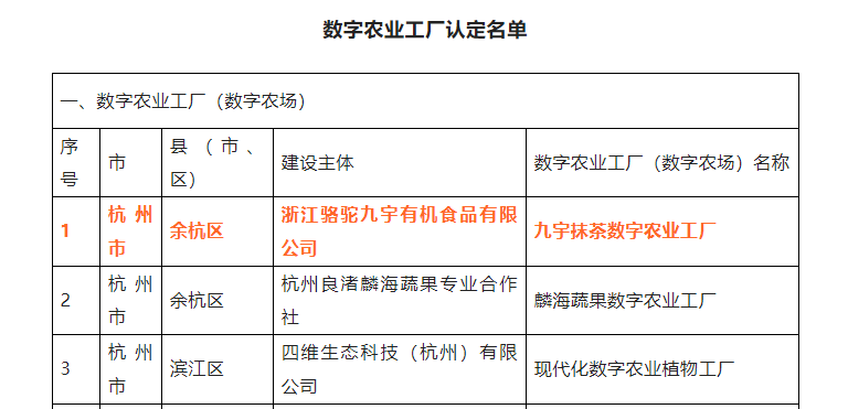 喜报！乐动（中国）九宇有机公司•九宇抹茶数字农业工厂获评浙江省2022年数字农业工厂