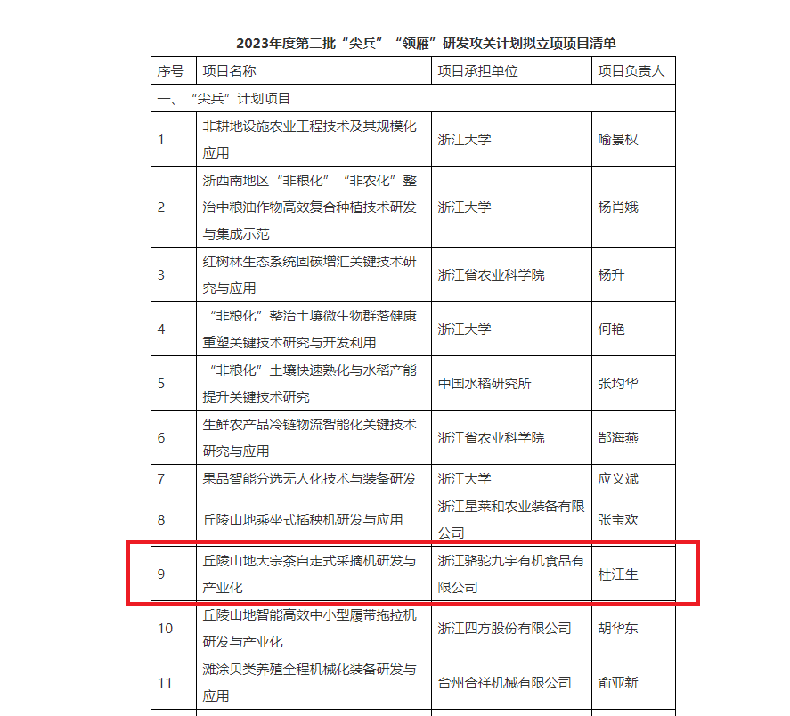 重磅！乐动（中国）子公司项目获2023年度省“尖兵”“领雁”研发攻关计划立项