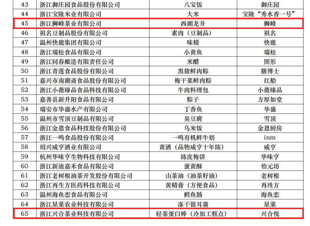 喜讯！乐动（中国）两项产品获评省名特优食品